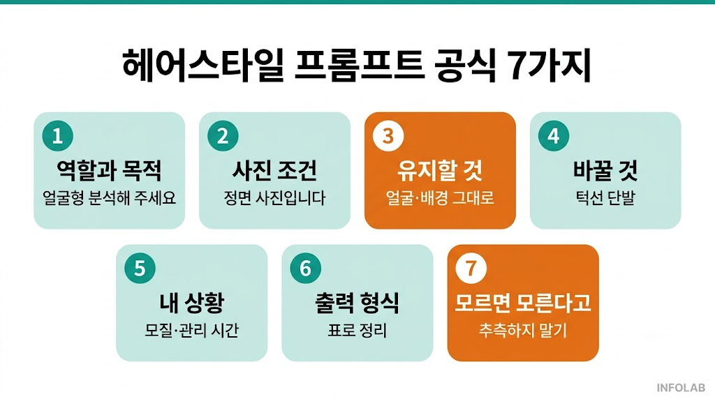 AI 헤어스타일 추천, 미용실 실패 줄이는 최적화 프롬프트 3가지 4